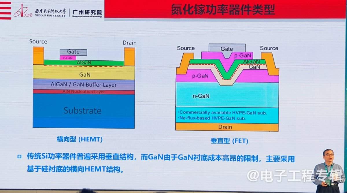 氮化镓功率器件，从消费电子向新能源领域快速渗透(图3)