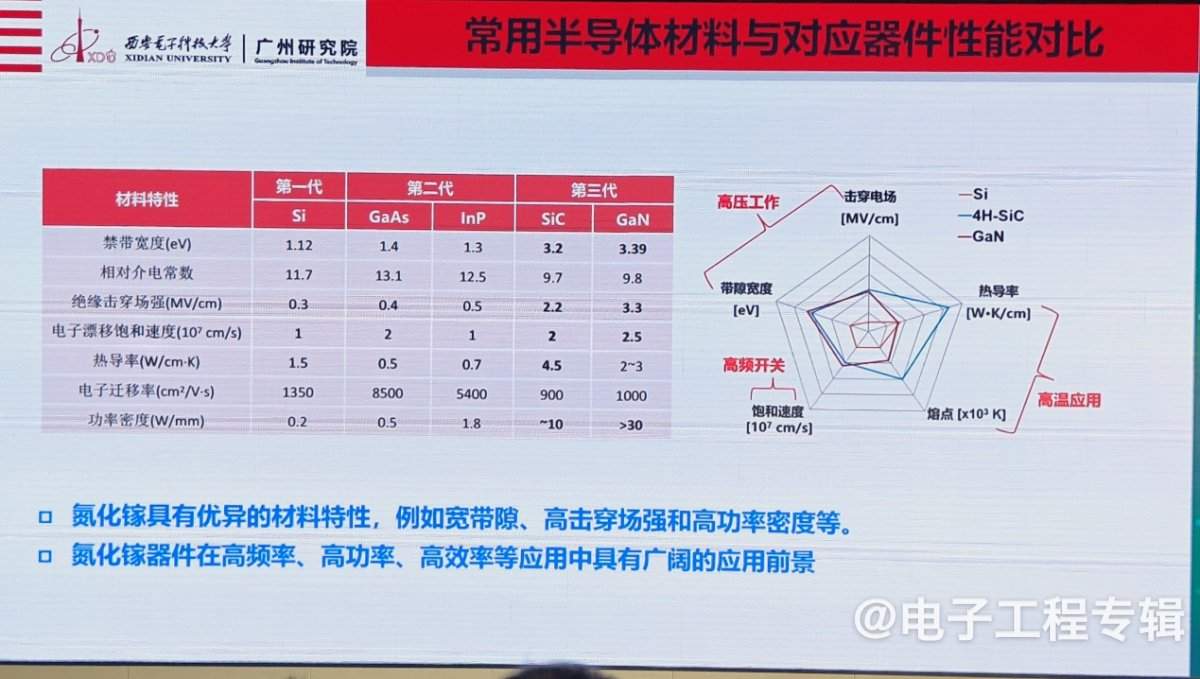 氮化镓功率器件，从消费电子向新能源领域快速渗透(图1)