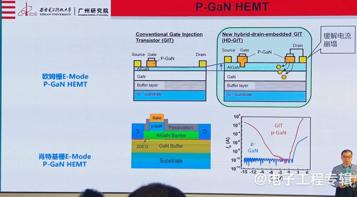 氮化镓功率器件，从消费电子向新能源领域快速渗透(图4)