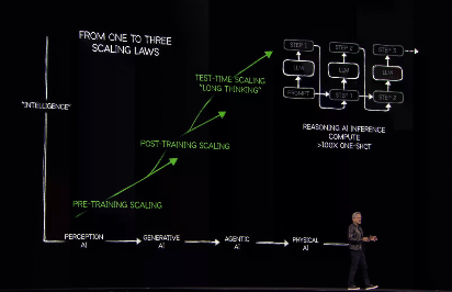 解析DeepSeek爆火后的英伟达：GPU大力出奇迹的时代过去了？(图3)
