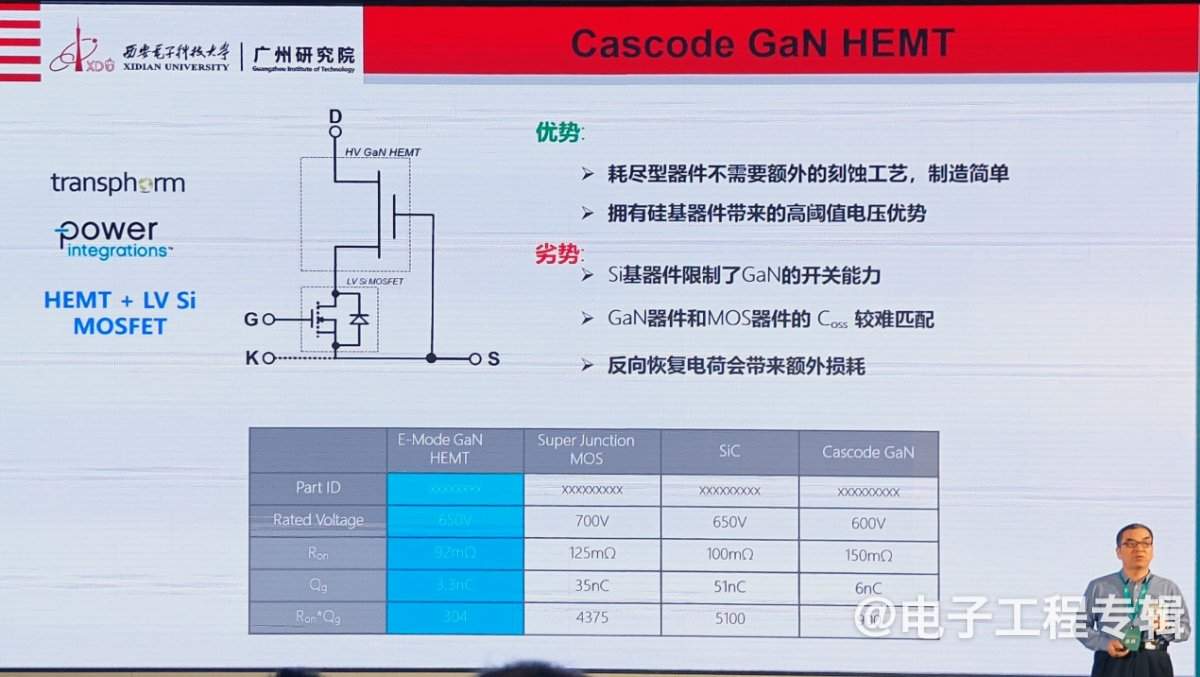 氮化镓功率器件，从消费电子向新能源领域快速渗透(图5)