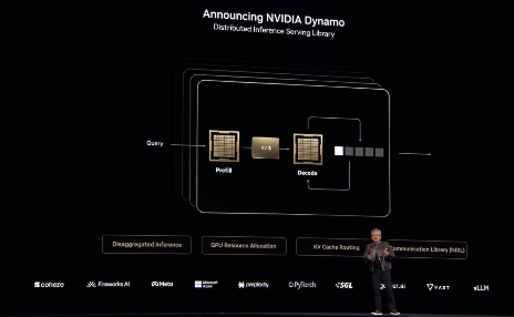 解析DeepSeek爆火后的英伟达：GPU大力出奇迹的时代过去了？(图5)