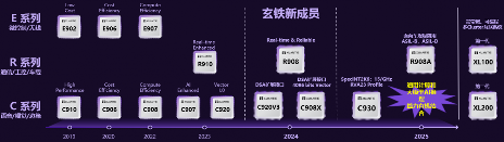 RISC-V引爆国内IC界关注，与Arm、x86三分天下局面即将形成？(图5)