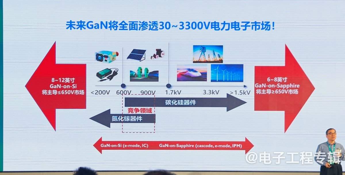 氮化镓功率器件，从消费电子向新能源领域快速渗透(图18)