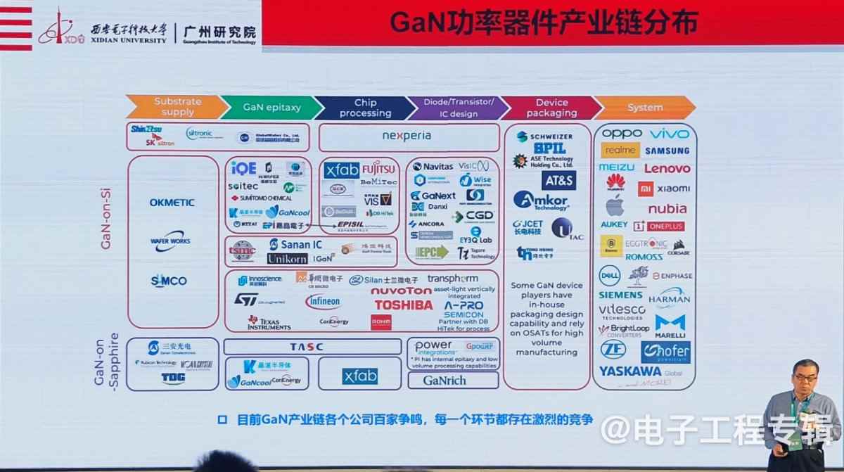 氮化镓功率器件，从消费电子向新能源领域快速渗透(图14)
