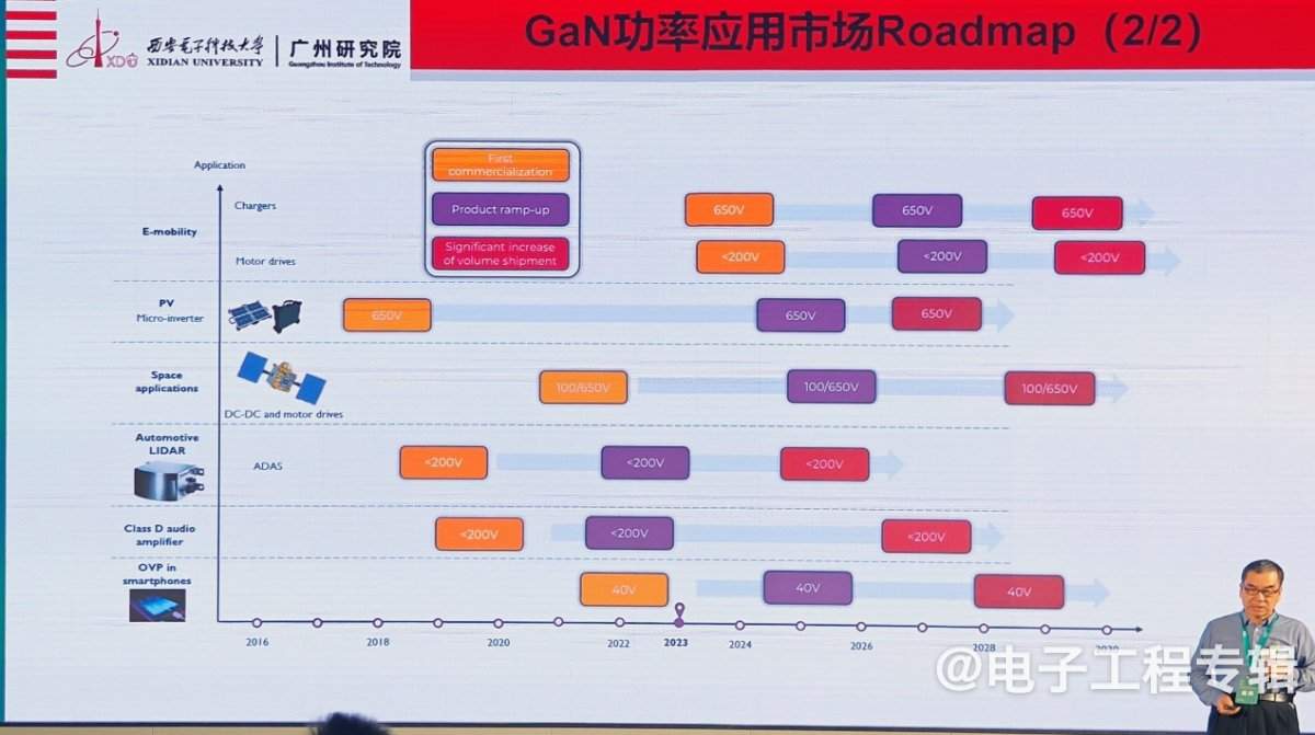 氮化镓功率器件，从消费电子向新能源领域快速渗透(图13)