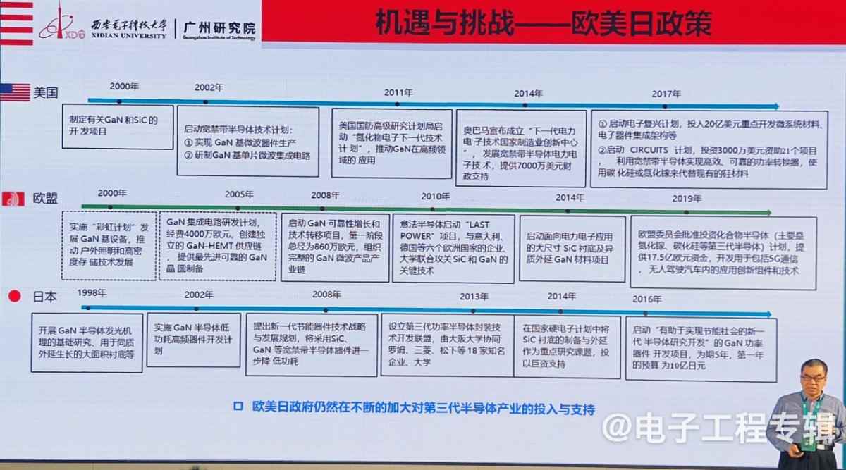 氮化镓功率器件，从消费电子向新能源领域快速渗透(图15)