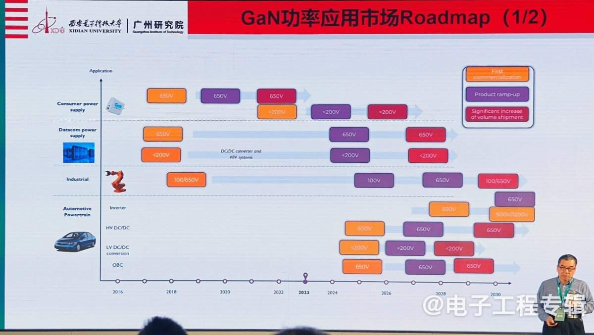 氮化镓功率器件，从消费电子向新能源领域快速渗透(图12)