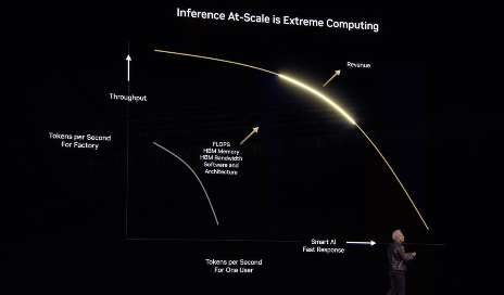解析DeepSeek爆火后的英伟达：GPU大力出奇迹的时代过去了？(图18)