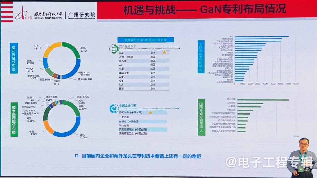 氮化镓功率器件，从消费电子向新能源领域快速渗透(图16)