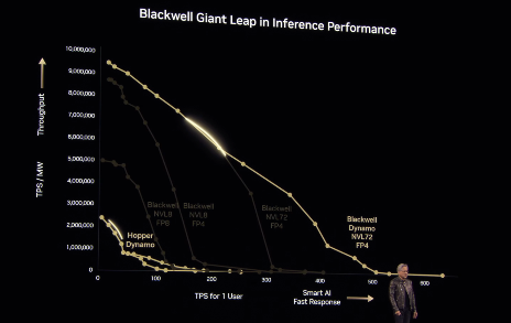 解析DeepSeek爆火后的英伟达：GPU大力出奇迹的时代过去了？(图19)