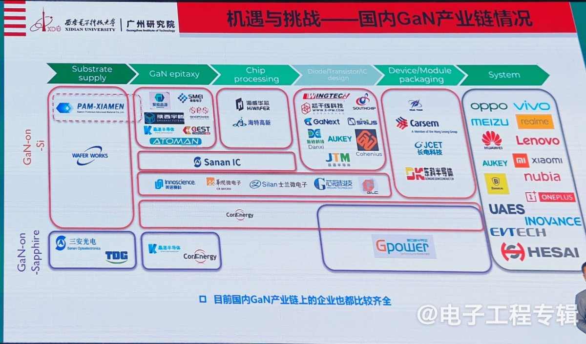 氮化镓功率器件，从消费电子向新能源领域快速渗透(图17)