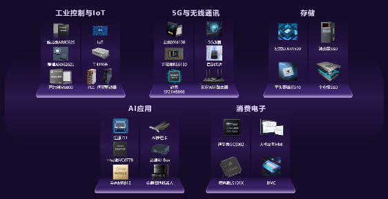 RISC-V引爆国内IC界关注，与Arm、x86三分天下局面即将形成？(图6)