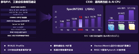 RISC-V引爆国内IC界关注，与Arm、x86三分天下局面即将形成？(图4)