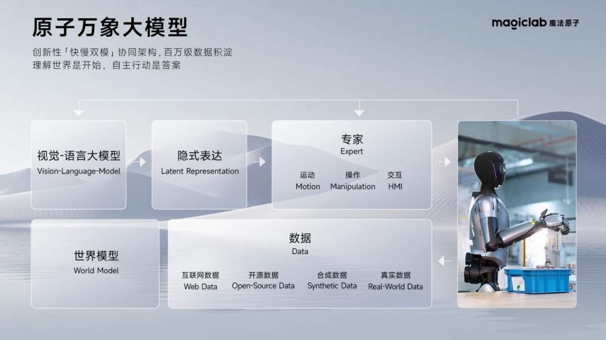 魔法原子今年将量产400台人形机器人,总裁吴长征:5年之后人形机器人将进入普通人的家庭(图2) 魔法原子今年将量产400台人形机器人,总裁吴长征:5年之后人形机器人将进入普通人的家庭(图2)