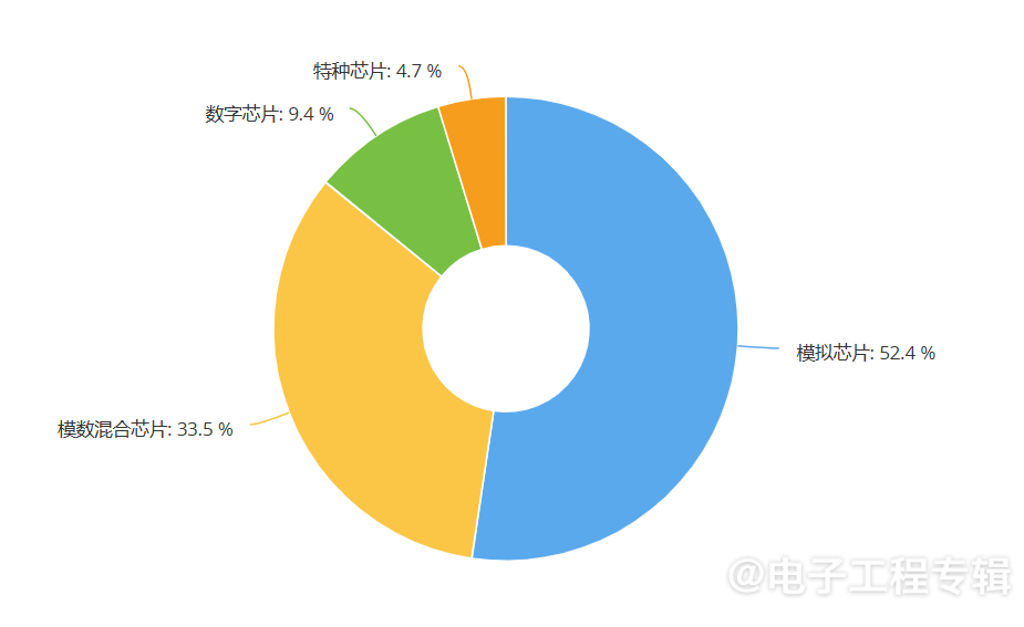 2025年度中国IC设计公司调查：去年大家过得怎么样？(图1)