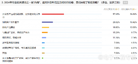 2025年度中国IC设计公司调查：去年大家过得怎么样？(图3)