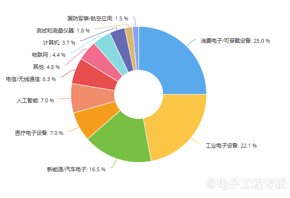 2025年度中国IC设计公司调查：去年大家过得怎么样？(图8)