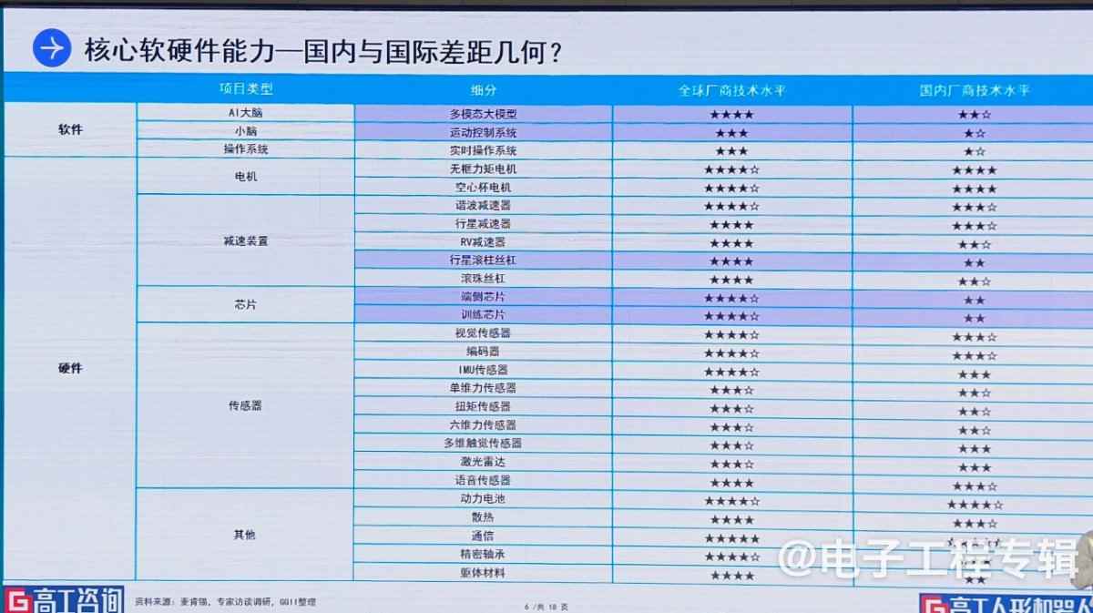 人形机器人进入“百花齐放”时代：技术突破与市场竞速下的机遇与挑战(图4)