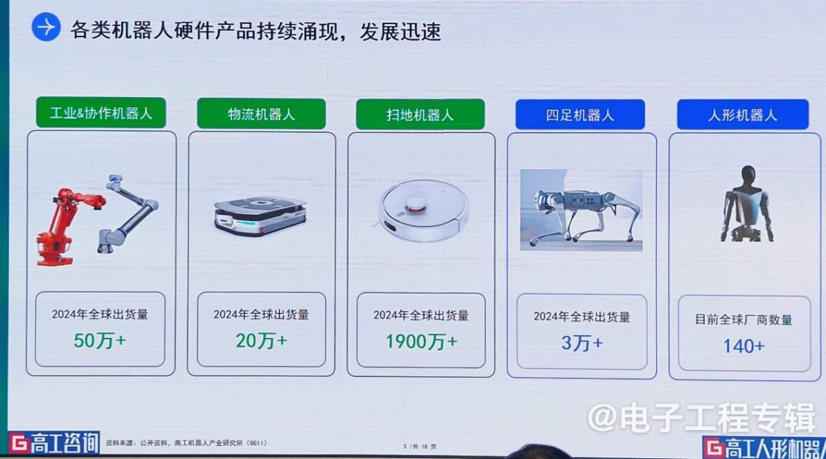 人形机器人进入“百花齐放”时代：技术突破与市场竞速下的机遇与挑战(图3)