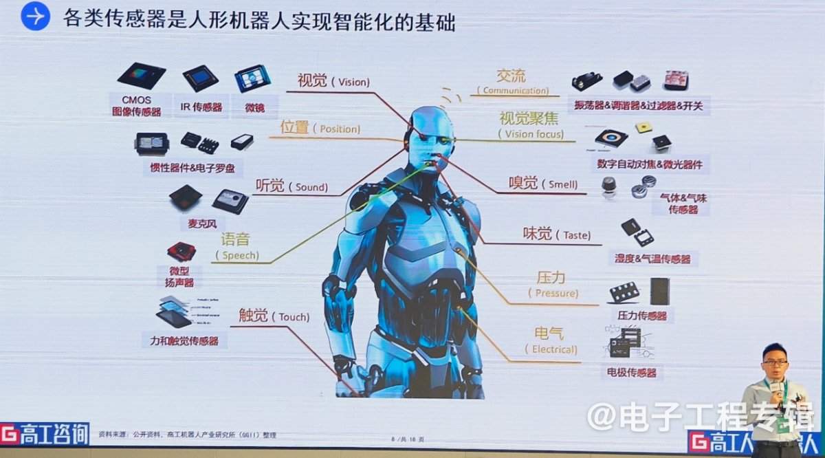人形机器人进入“百花齐放”时代：技术突破与市场竞速下的机遇与挑战(图5)