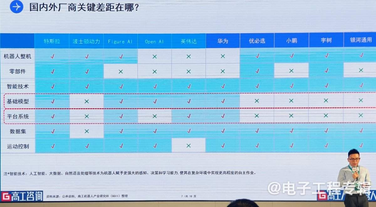人形机器人进入“百花齐放”时代：技术突破与市场竞速下的机遇与挑战(图6)