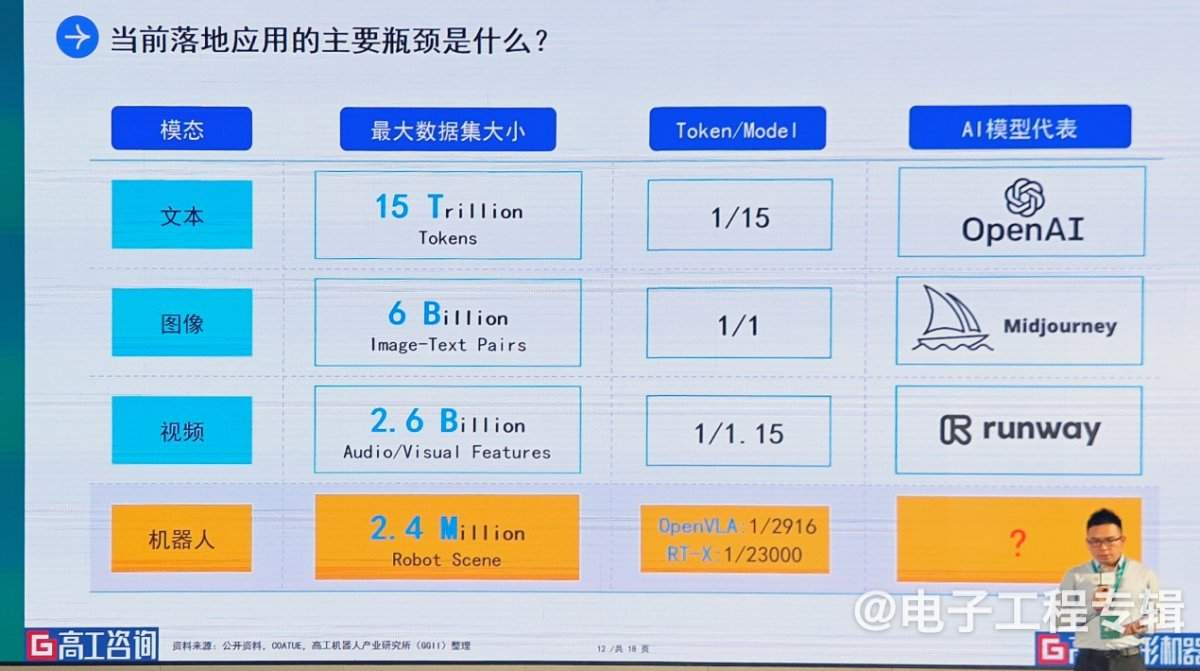 人形机器人进入“百花齐放”时代：技术突破与市场竞速下的机遇与挑战(图7)