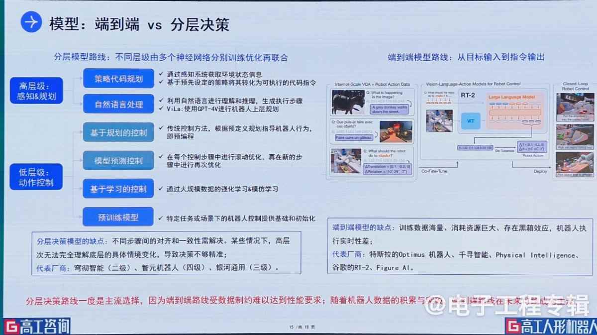 人形机器人进入“百花齐放”时代：技术突破与市场竞速下的机遇与挑战(图8)