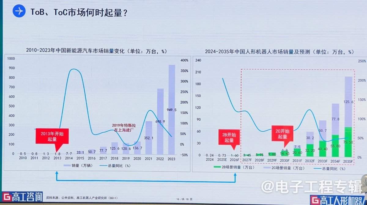 人形机器人进入“百花齐放”时代：技术突破与市场竞速下的机遇与挑战(图9)