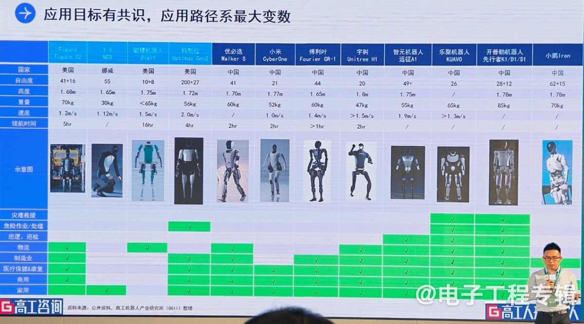 人形机器人进入“百花齐放”时代：技术突破与市场竞速下的机遇与挑战(图13)
