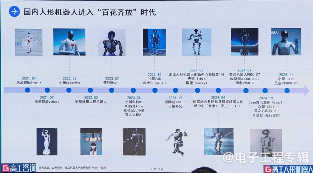 人形机器人进入“百花齐放”时代：技术突破与市场竞速下的机遇与挑战(图11)