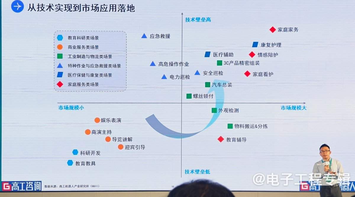 人形机器人进入“百花齐放”时代：技术突破与市场竞速下的机遇与挑战(图12)