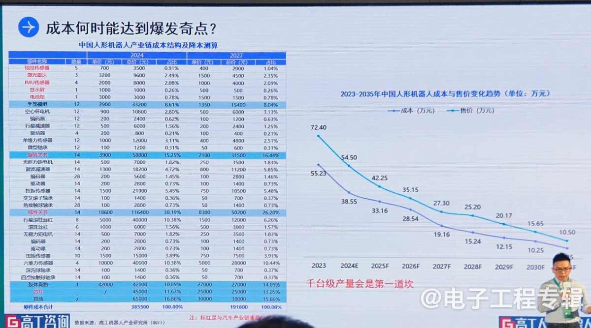 人形机器人进入“百花齐放”时代：技术突破与市场竞速下的机遇与挑战(图14)