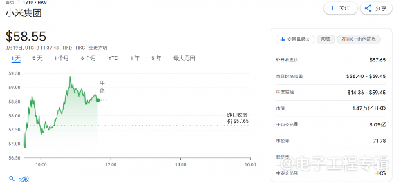 雷军称为“史上最强年报”的成绩单，汽车销量首年超预期(图1)