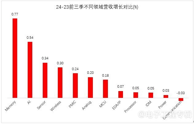 2025 China Fabless 100上市公司排名(beta版)出炉！(图1)