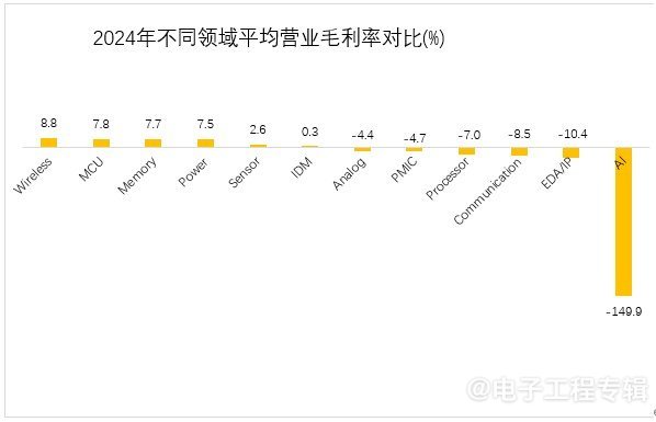 2025 China Fabless 100上市公司排名(beta版)出炉！(图2)