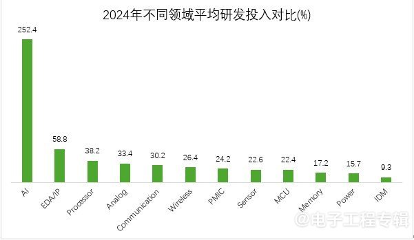 2025 China Fabless 100上市公司排名(beta版)出炉！(图4)