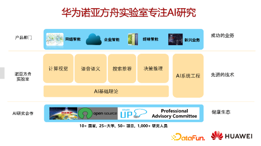 华为诺亚方舟实验室迎90后新掌门(图6)