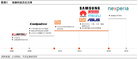 闻泰科技实控人遭上交所公开谴责，三大违规行为曝光(图3)