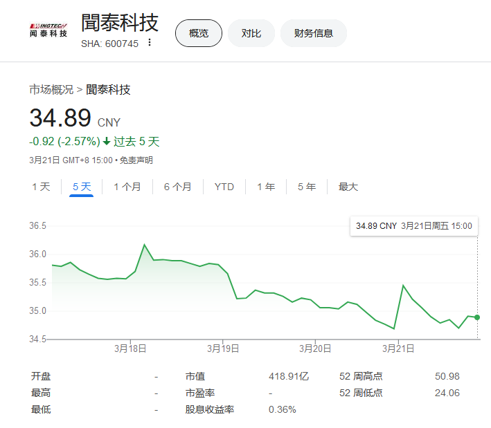闻泰科技实控人遭上交所公开谴责，三大违规行为曝光(图6)