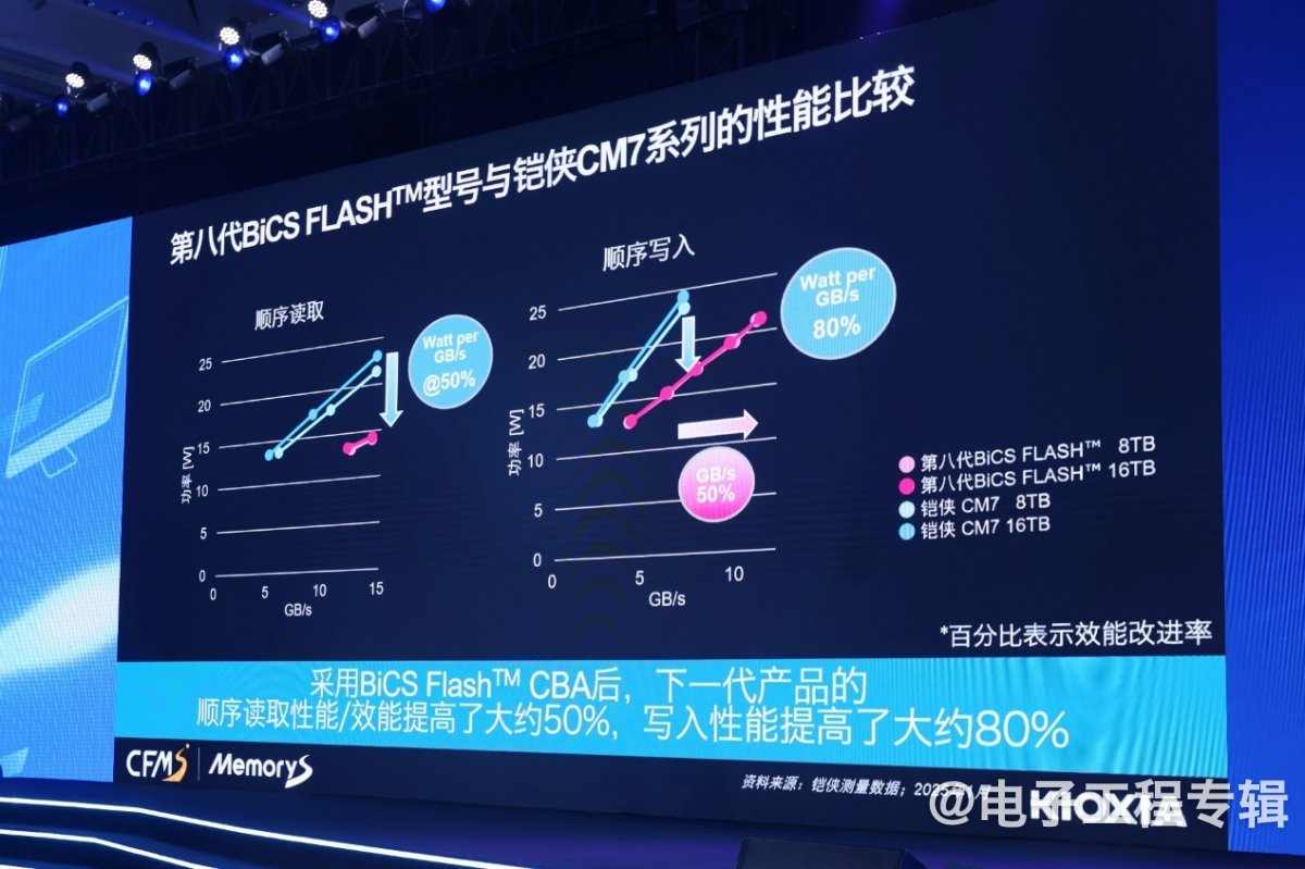 AI产业升级,给存储带来什么机会?(图4) AI产业升级,给存储带来什么机会?(图4)