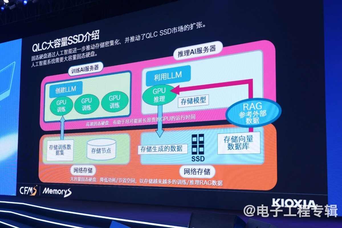 AI产业升级,给存储带来什么机会?(图5) AI产业升级,给存储带来什么机会?(图5)