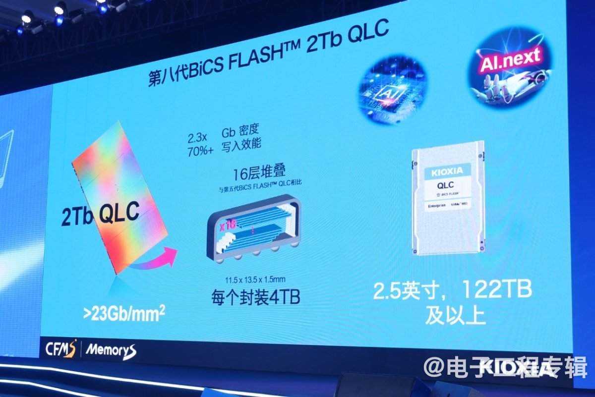 AI产业升级,给存储带来什么机会?(图6) AI产业升级,给存储带来什么机会?(图6)