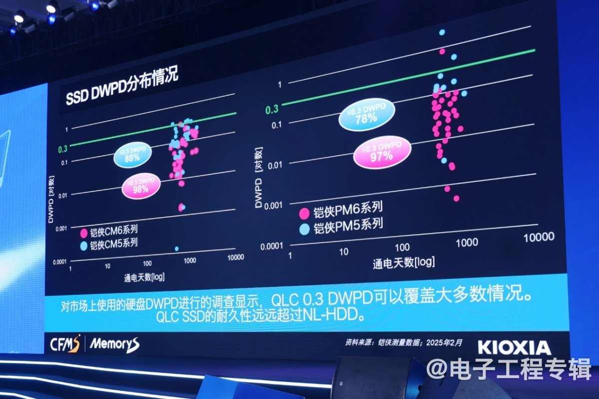 AI产业升级,给存储带来什么机会?(图8) AI产业升级,给存储带来什么机会?(图8)