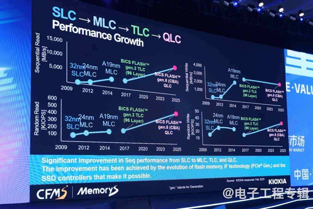 AI产业升级,给存储带来什么机会?(图7) AI产业升级,给存储带来什么机会?(图7)