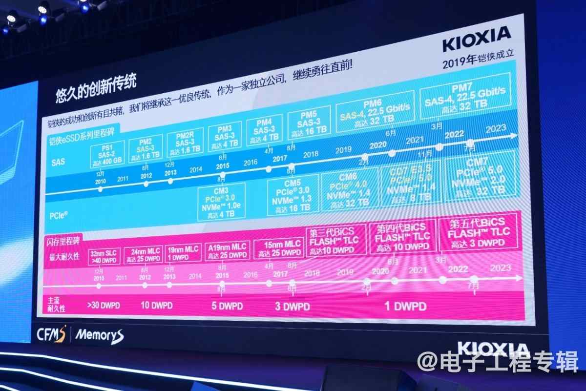AI产业升级,给存储带来什么机会?(图11) AI产业升级,给存储带来什么机会?(图11)