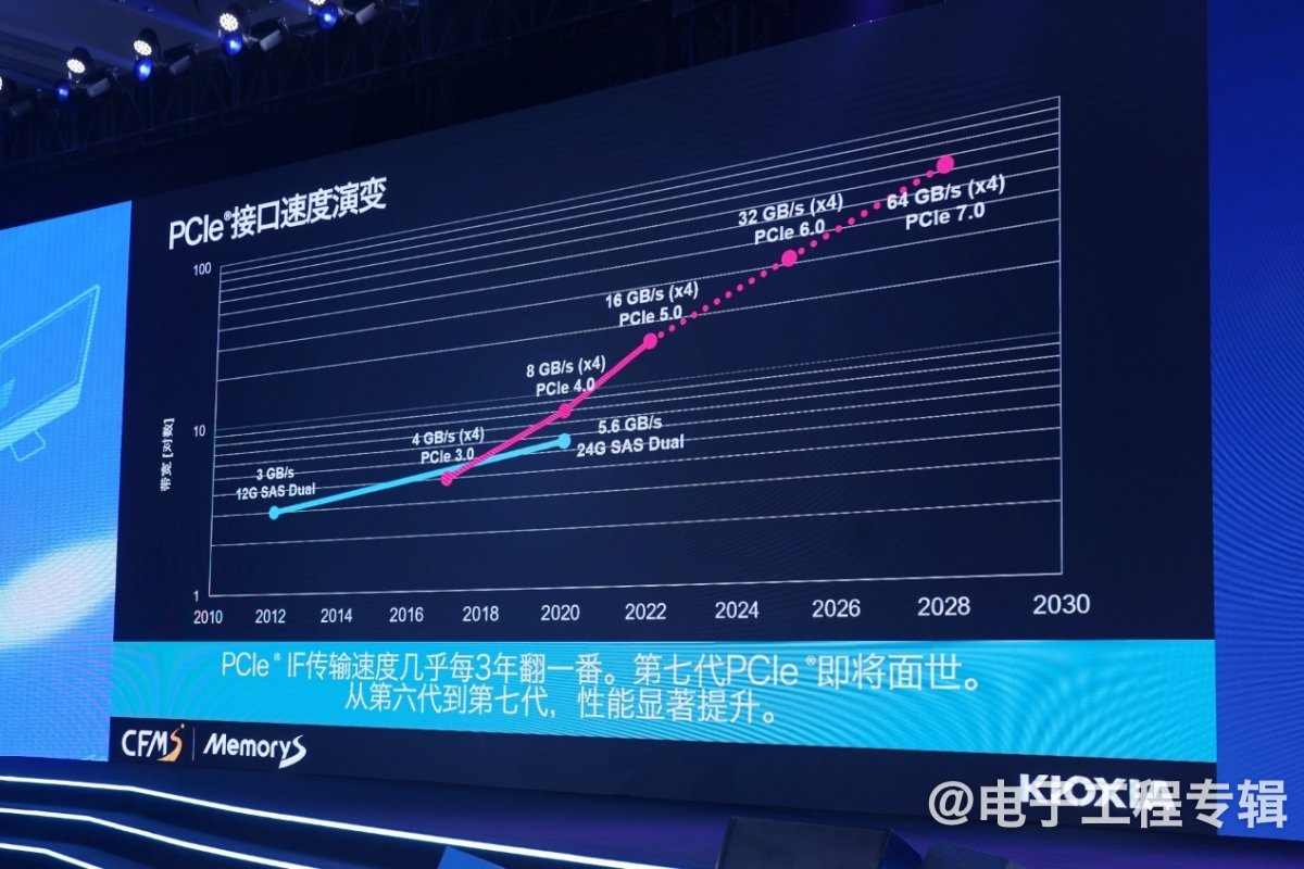 AI产业升级,给存储带来什么机会?(图12) AI产业升级,给存储带来什么机会?(图12)