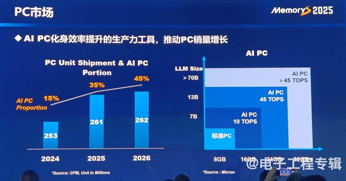 从技术、应用和价格走势分析2025年的存储产业(图10) 从技术、应用和价格走势分析2025年的存储产业(图10)
