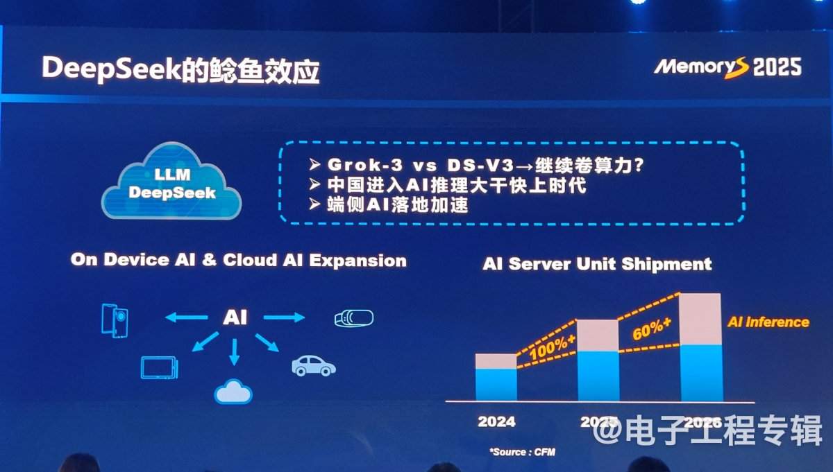 从技术、应用和价格走势分析2025年的存储产业(图22) 从技术、应用和价格走势分析2025年的存储产业(图22)