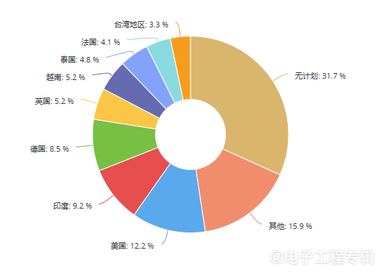 2025年度中国IC设计公司调查:去年大家过得怎么样?(图7) 2025年度中国IC设计公司调查:去年大家过得怎么样?(图7)